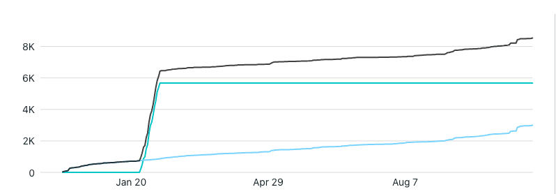 melissa shaw social growth jan nov melissa shaw social growth jan nov